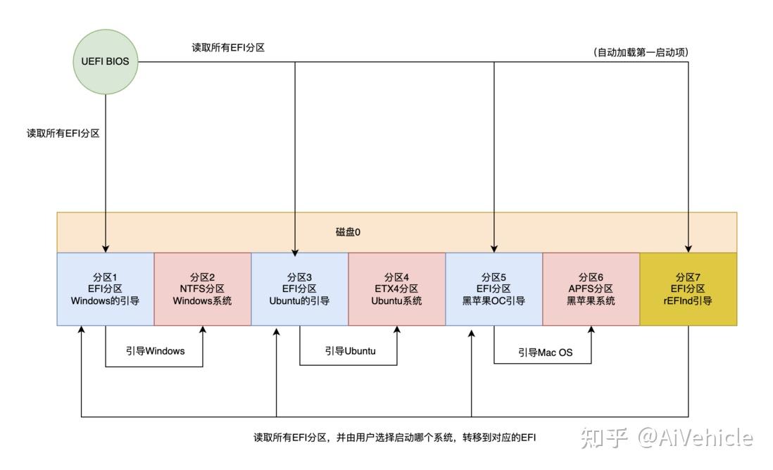 win10 uefi引导安装双系统_改uefi启动模式为legacy模式步骤