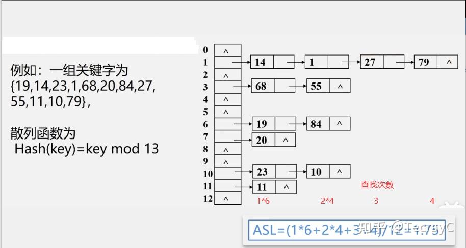 二叉排序树查找操作_二叉排序树查找路径符合什么规则