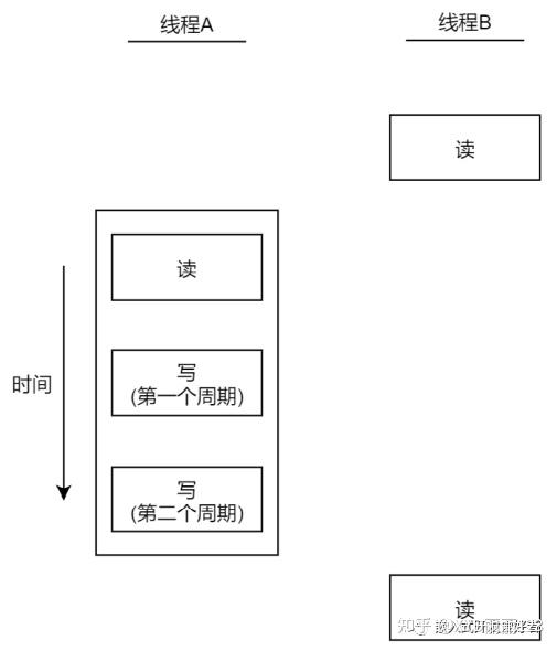 线程同步的方法有几种_线程同步的方法