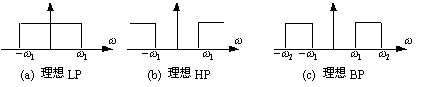 二阶低通滤波器参数计算_低通滤波器的幅频特性曲线