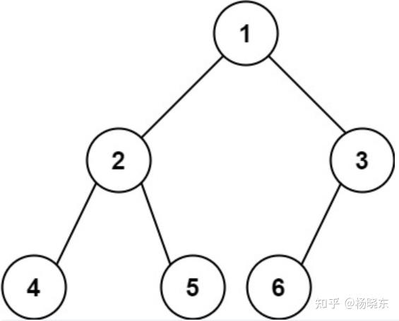 二叉排序树的算法_二叉排序树的查找