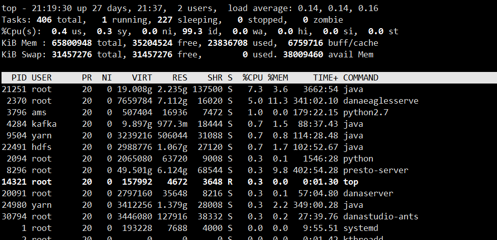 linux查看cpu使用率的命令_linux常用的20个命令