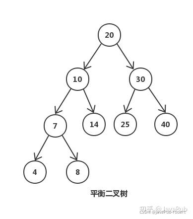 b树和b树的主要差别_b树b-树b+树区别