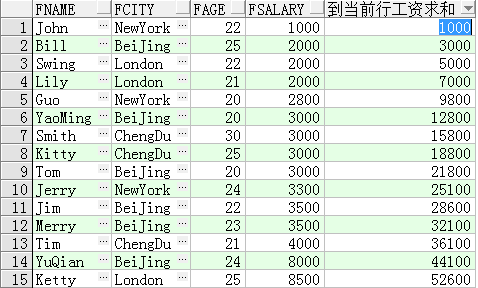 2024oracle开窗函数取最大值