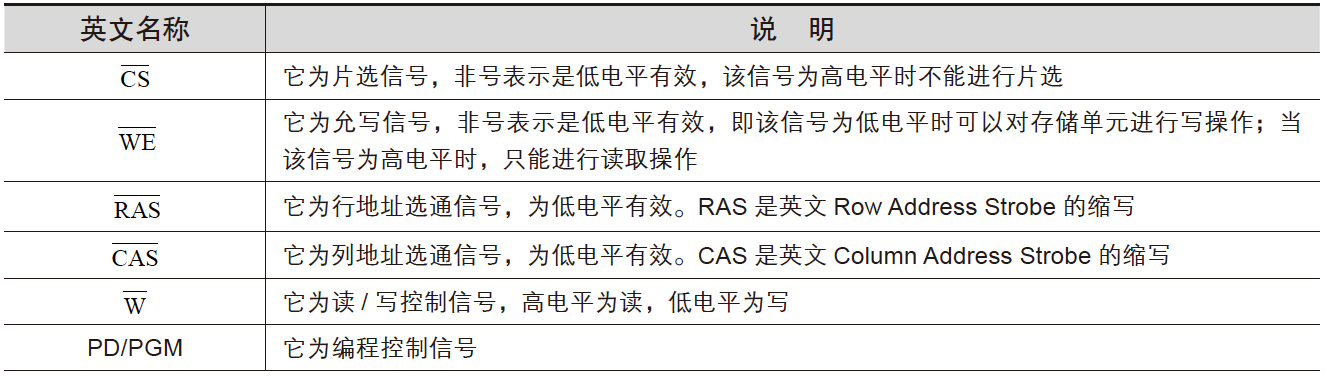 存储器的组成框图怎么画_硬件框图怎么画