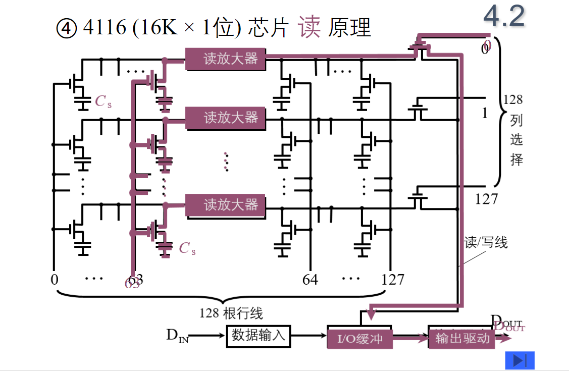 存储器的结构和功能_存储器的结构和功能是什么