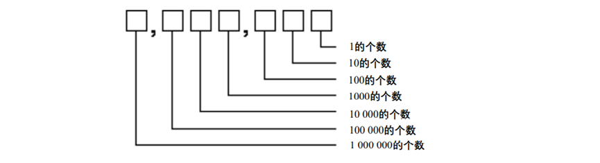 计算机组成示意图_计算机组成图片