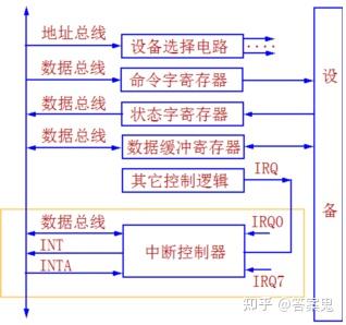 计算机组成原理参考答案_计算机组成原理唐朔飞第二版答案