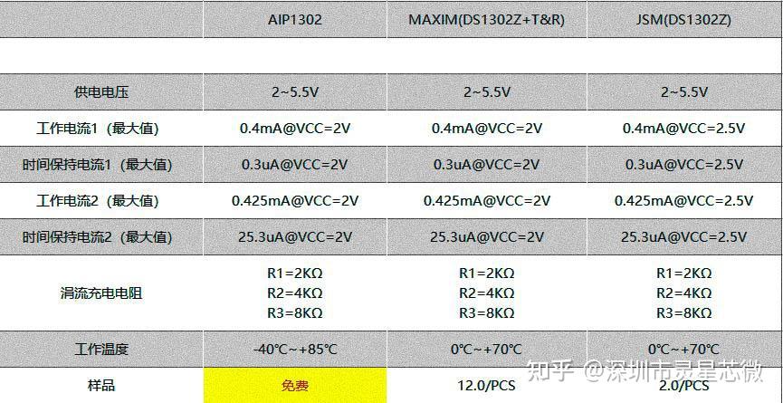 ds1302电路连接图_ds1302时钟模块原理图