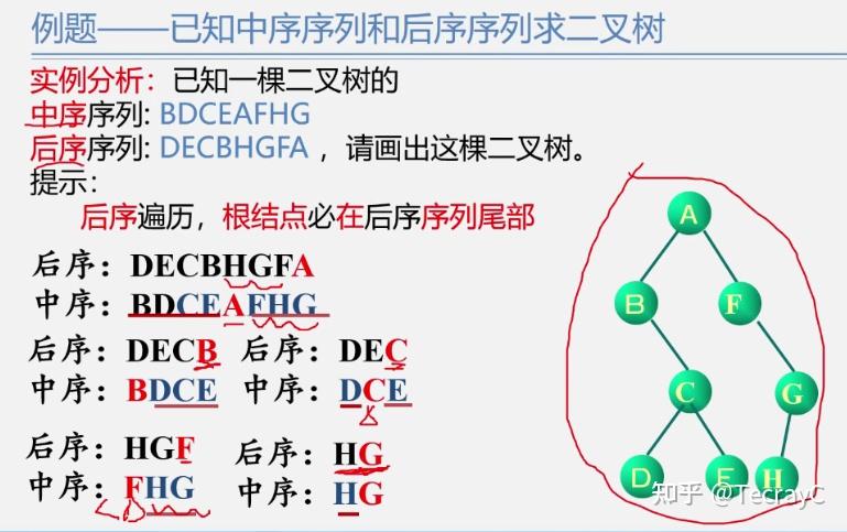 二叉树的后序遍历非递归算法_二叉树层次遍历