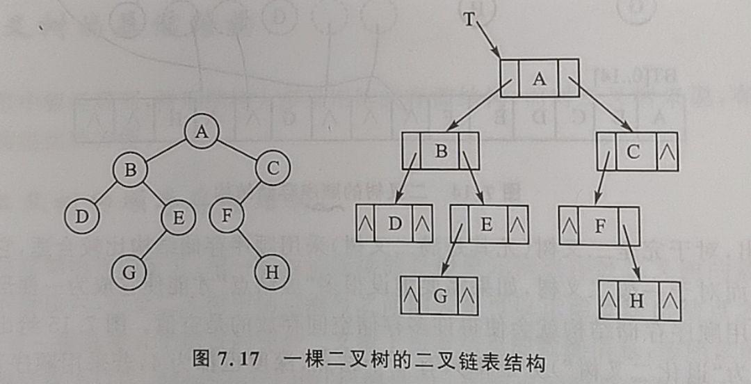 线索二叉树中序_后序线索二叉树怎么画详解