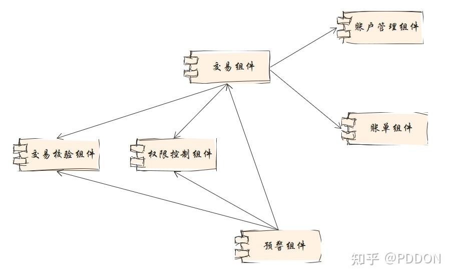 什么是信息图表设计_什么是信息图表设计