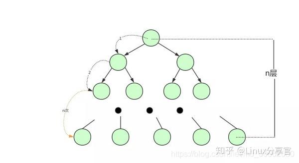 二叉树和平衡二叉树的关系_平衡二叉树的定义