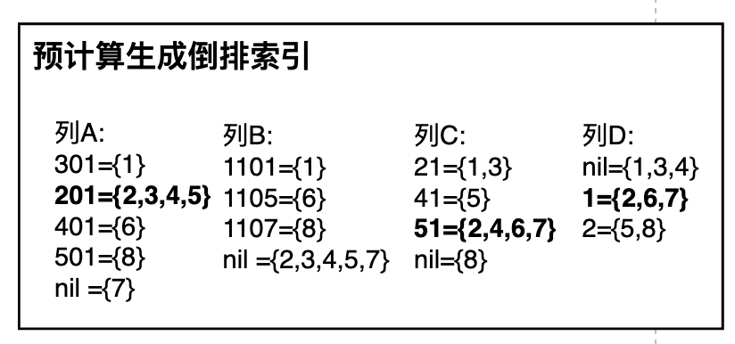 位图索引原理_位图索引和b树索引的区别