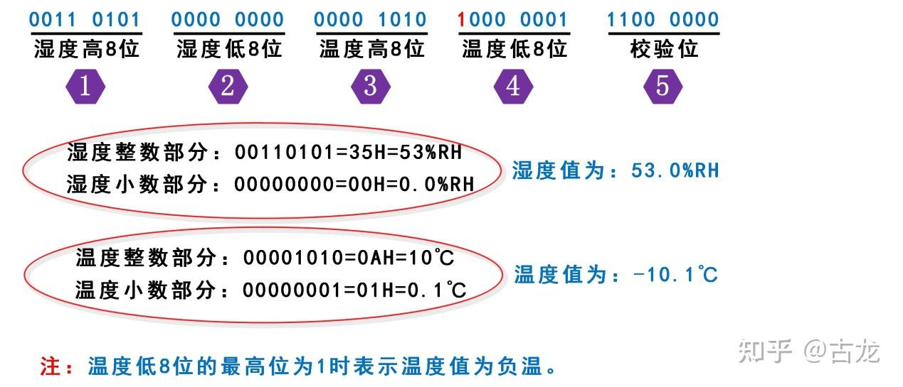 串口助手发送mp3文件_网口转串口软件实现