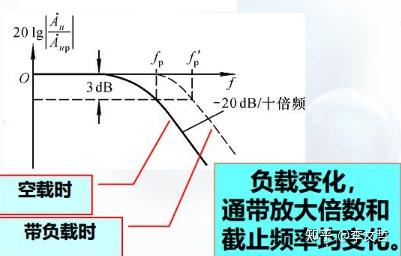 积分运算电路怎么计算_比例积分电路