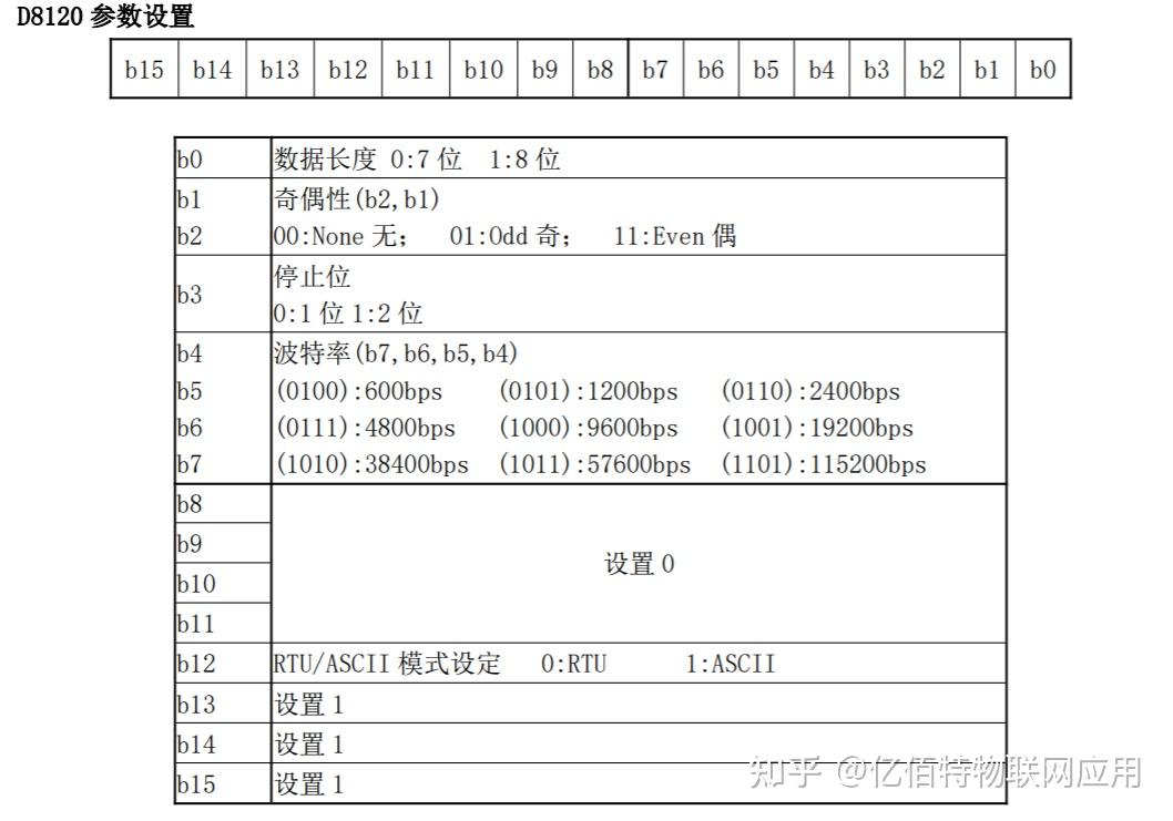 ds1302时钟模块功能_ds8201说明书