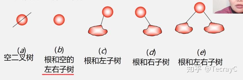 二叉树的后序遍历非递归算法_二叉树层次遍历