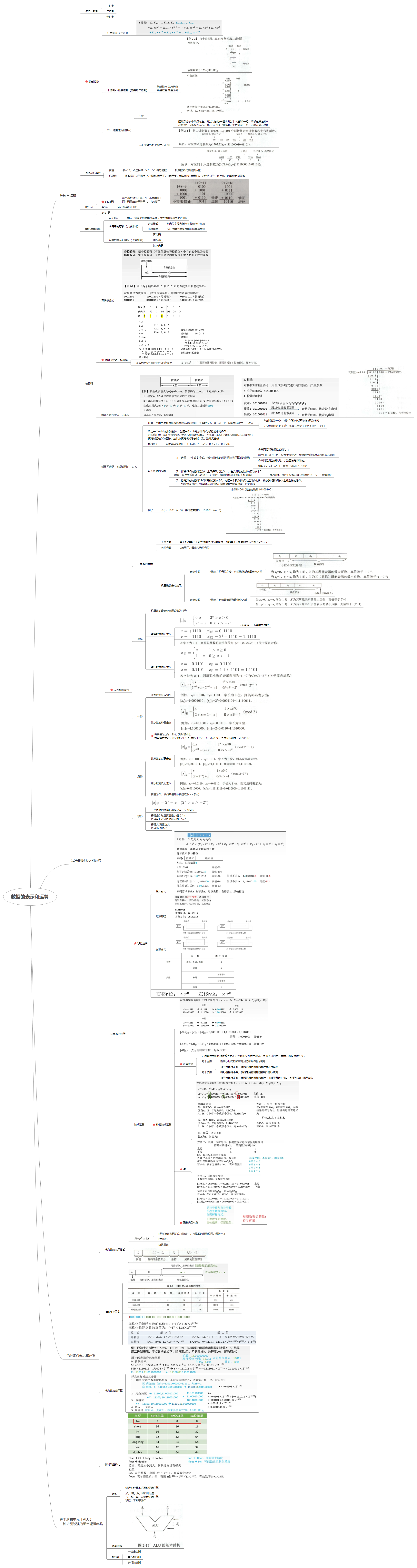 计算机组成原理思维导图_思维导图简笔画