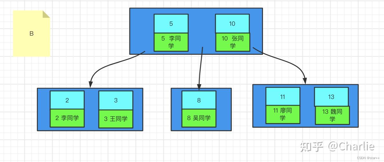 b+tree和红黑树_红黑树有什么实际作用