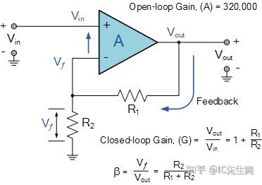 负反馈降低电路增益_反馈电压计算公式