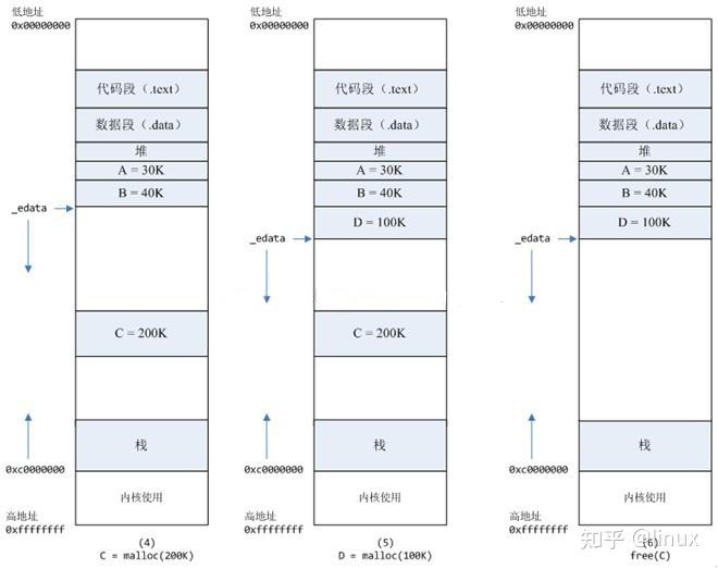 mallocsizeof_buffersize越大越好吗