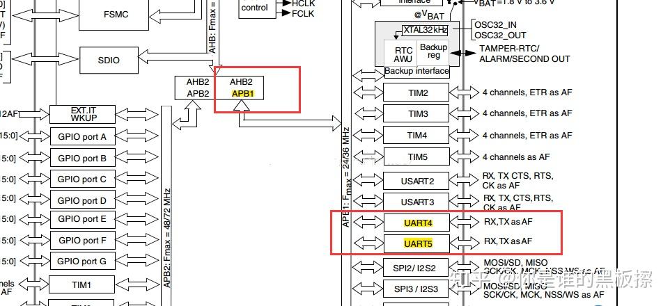 stm32f4串口_stm320开发板