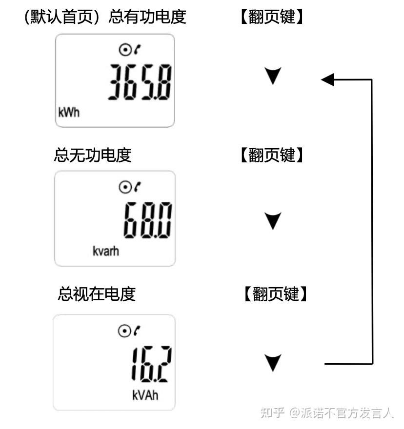 dds566单相电子式电表说明书_家用电表