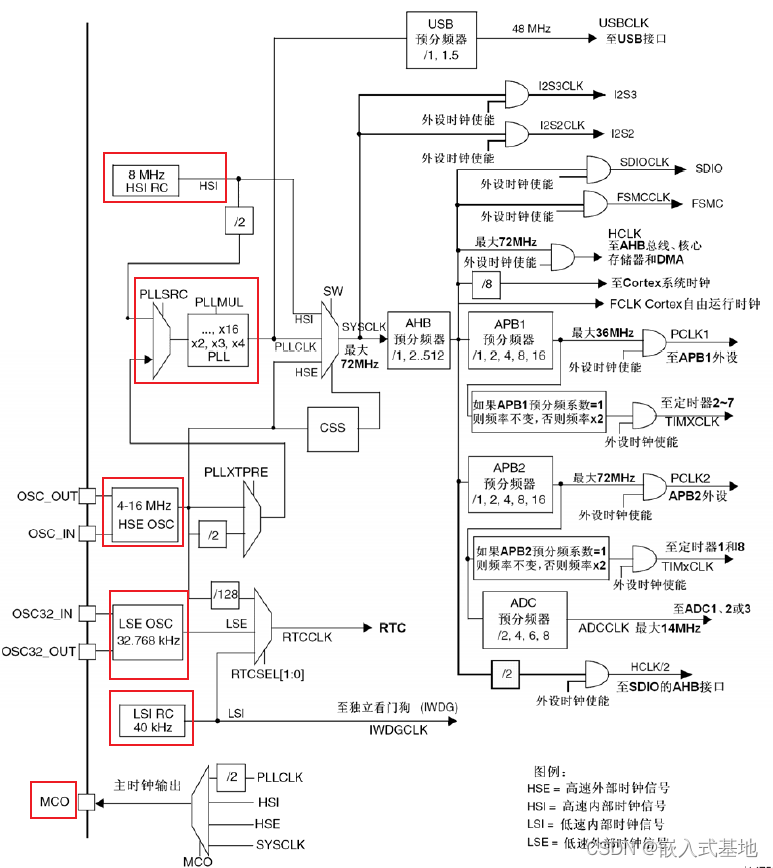 ds1302时钟模块功能_时钟芯片ds1302