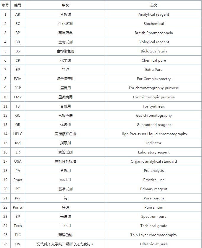 化学中oac表示什么_oa是什么药物的缩写