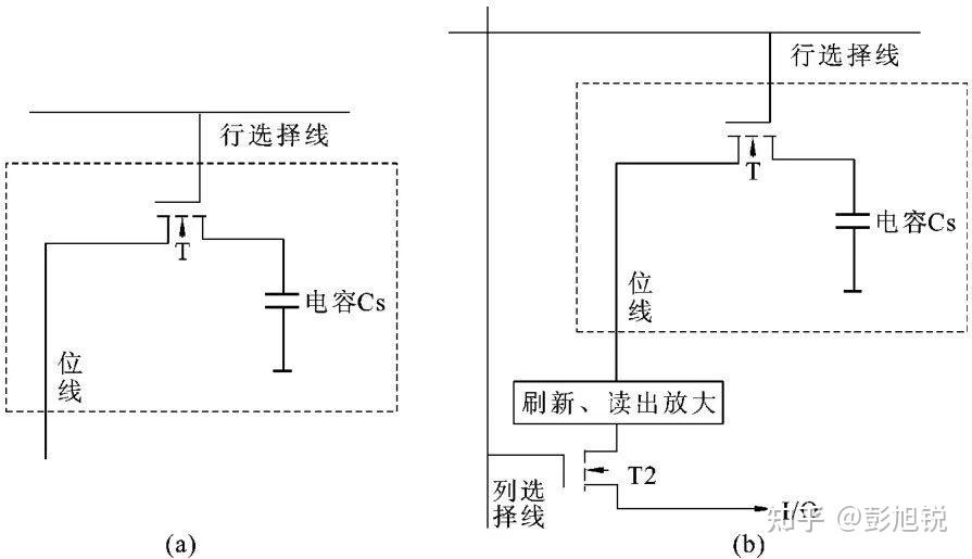 存储器分类有哪些种类_存储器分类有哪些种类的