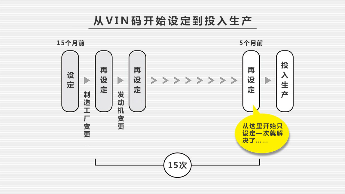 丰田tps管理原则和要素_tps达到100