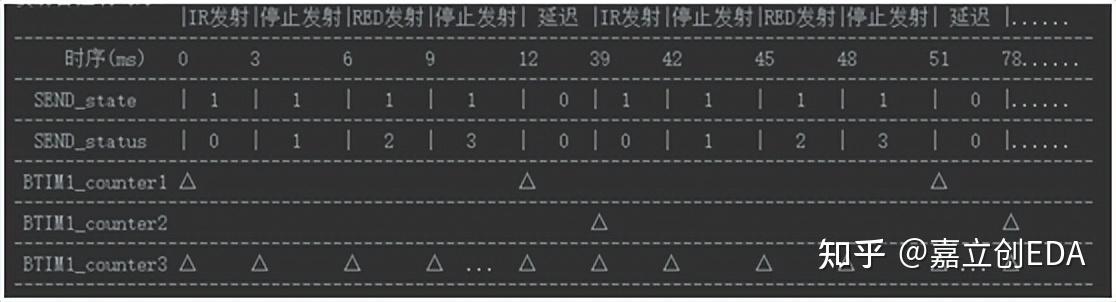 fft算法的作用_FFT原理通俗易懂