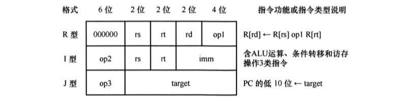 计算机组成原理白中英第八章答案_计算机组成原理第六版课后答案