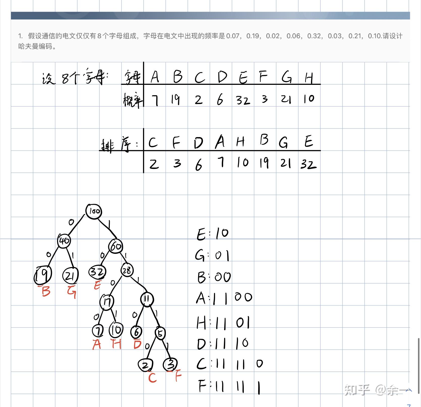 哈夫曼树画法_离散数学树的定义