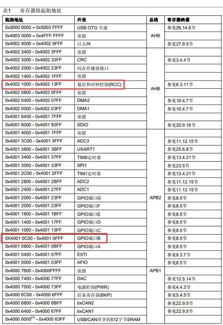 stm32串口例程_stm32串口例程中各个文件的结构和调用关系