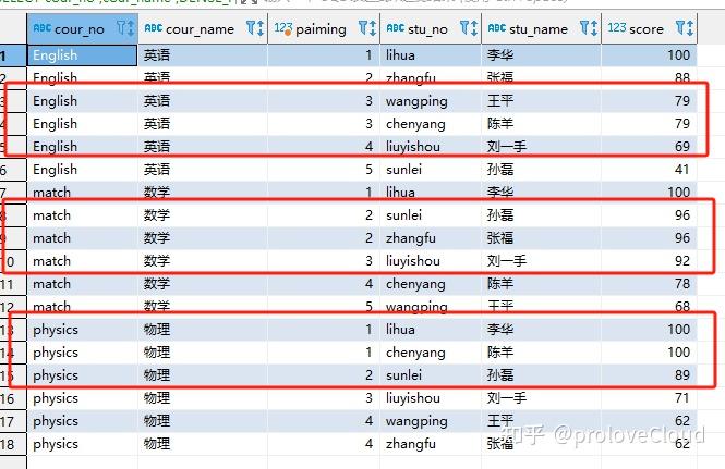 2024mysql5.7开窗函数