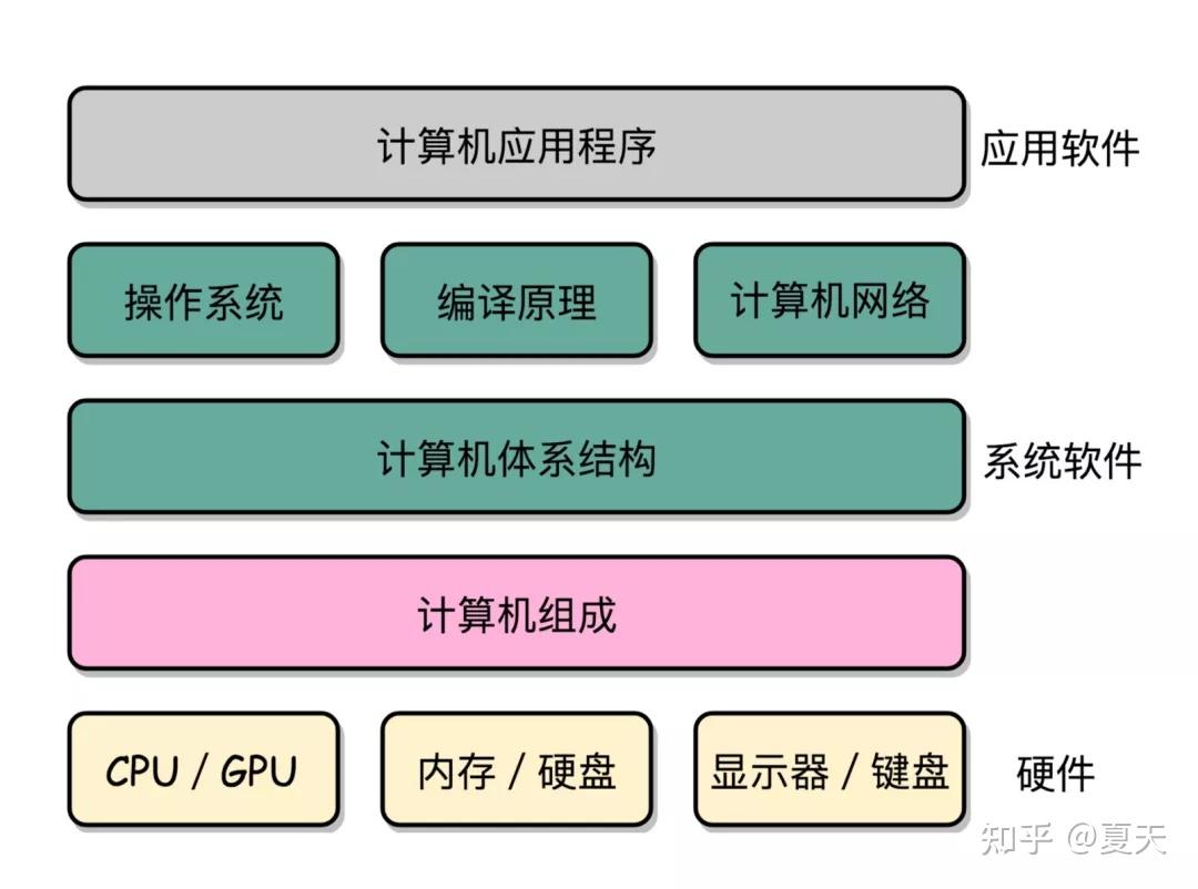 计算机组成原理这本书_计算机组成原理这本书怎么样