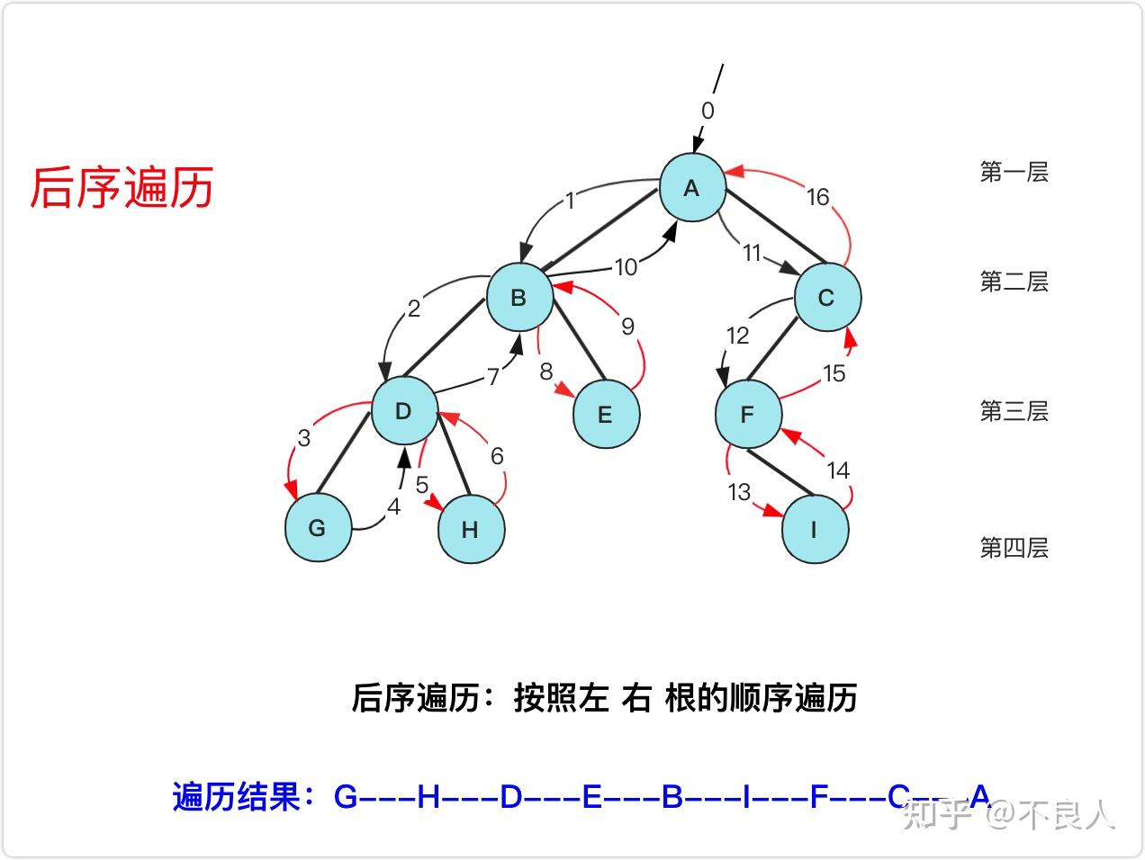 二叉排序树的概念_二叉树和二叉排序树