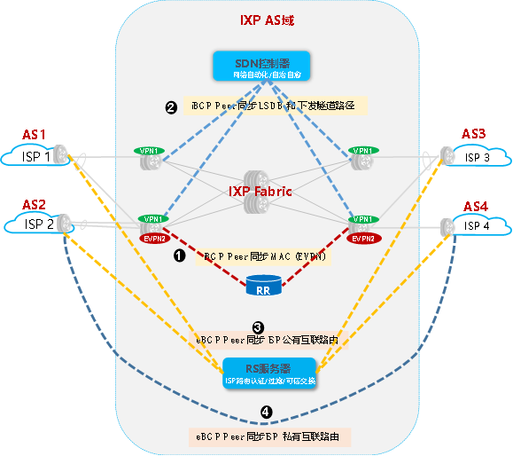 is is协议配置_is-is协议配置