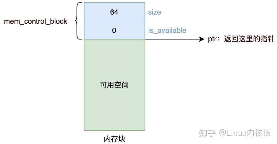 c语言中malloc函数使用实例_c语言malloc函数