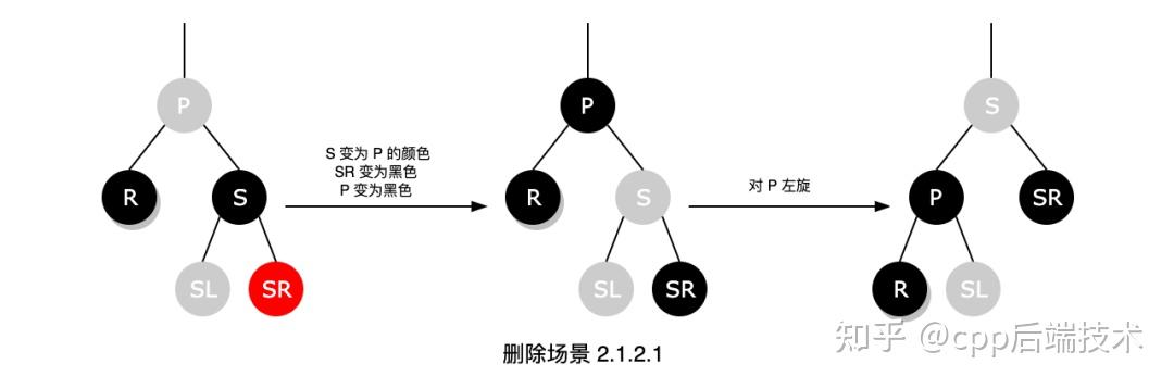 红黑树面试最简洁的回答方式_面试画一棵树标准答案