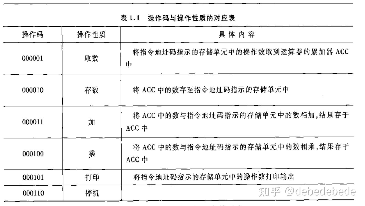 计算机组成原理有什么用_《计算机组成原理》