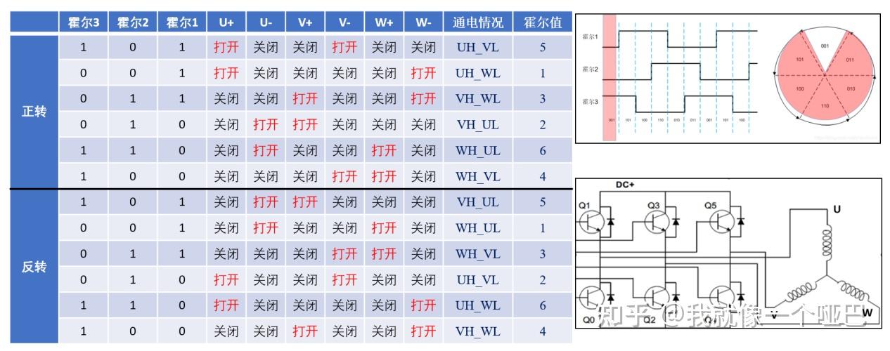 l298n驱动直流电机程序_l298n驱动直流电机原理