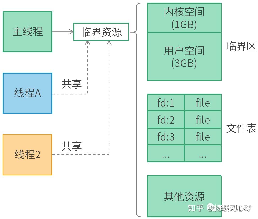 linux线程同步有几种方法_linux系统一般用来干嘛