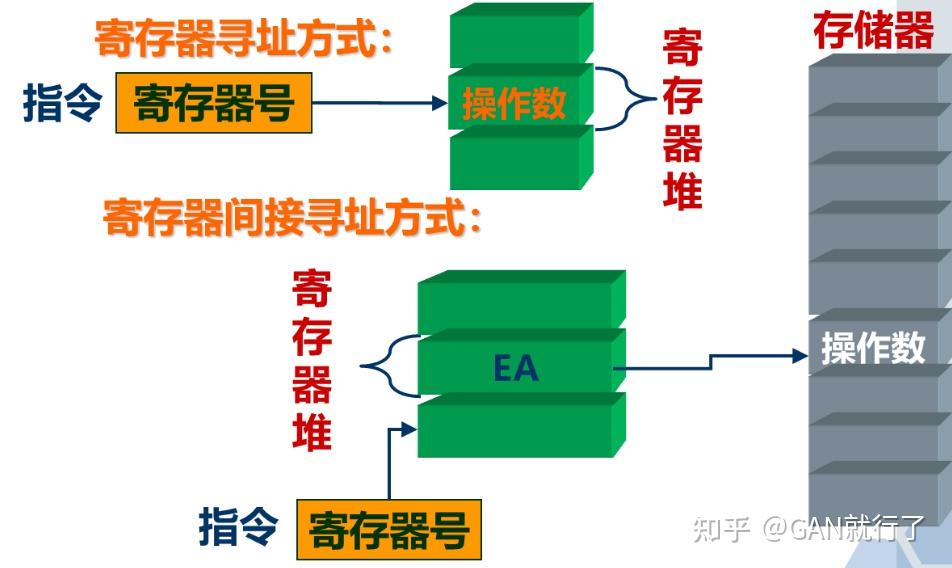 《计算机组成原理》_《计算机组成原理》