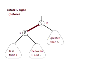 二叉搜索树的应用_二叉搜索树的应用场景