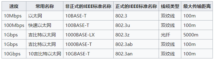 tcp和udp的异同点_网络游戏是采用TCP还是UDP