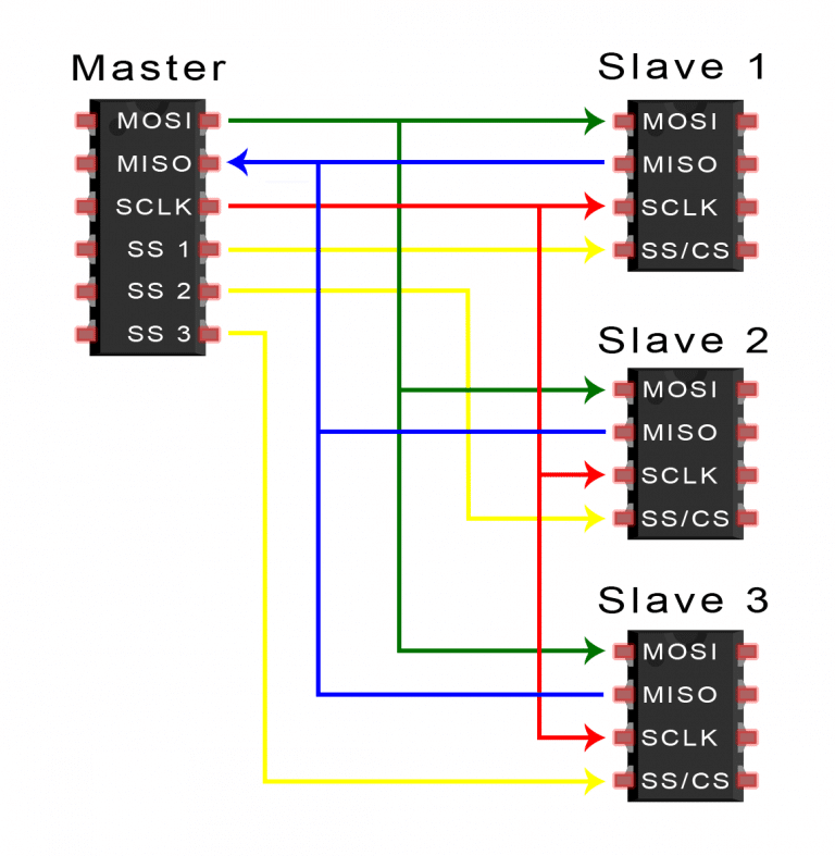 uart,i2c,spi的区别以及优缺点_CAN SPI I2C 串口通信标准的特点