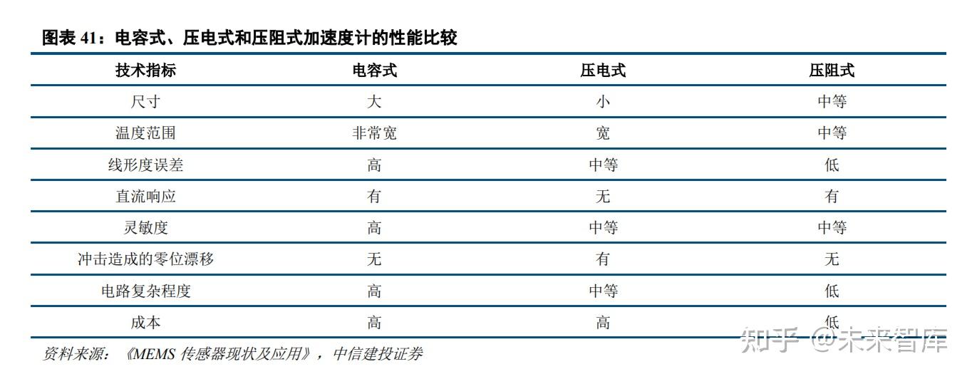 积分运算电路实验报告数据分析_积分电路和微分电路的特点